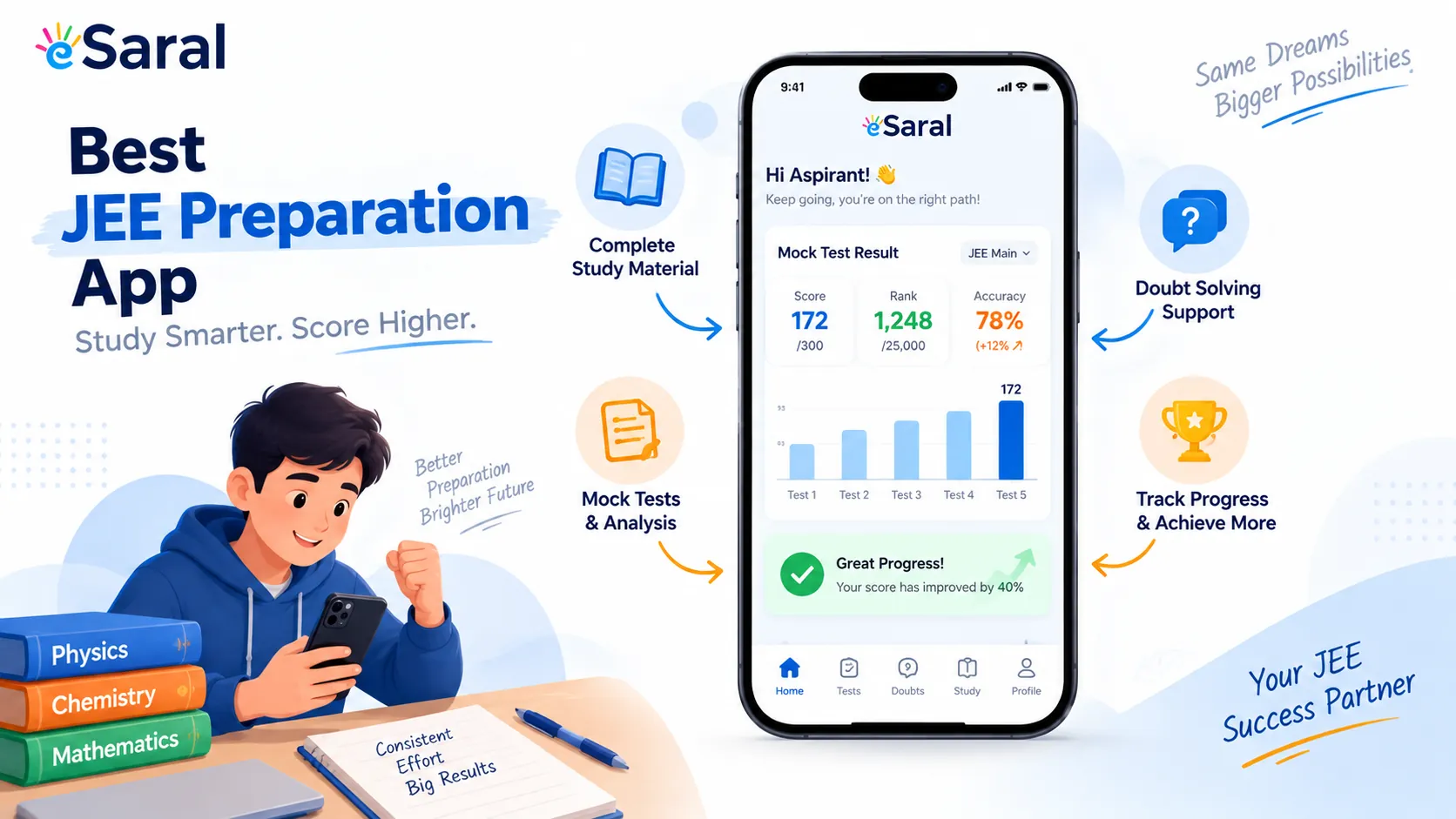 Best JEE Preparation App